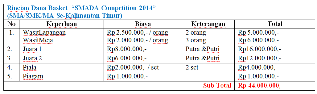 Contoh Anggaran Proposal Sponsorship