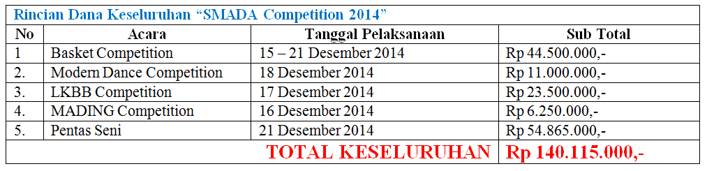 Contoh Proposal Kegiatan Sekolah Sponsorship Bantuan Dana