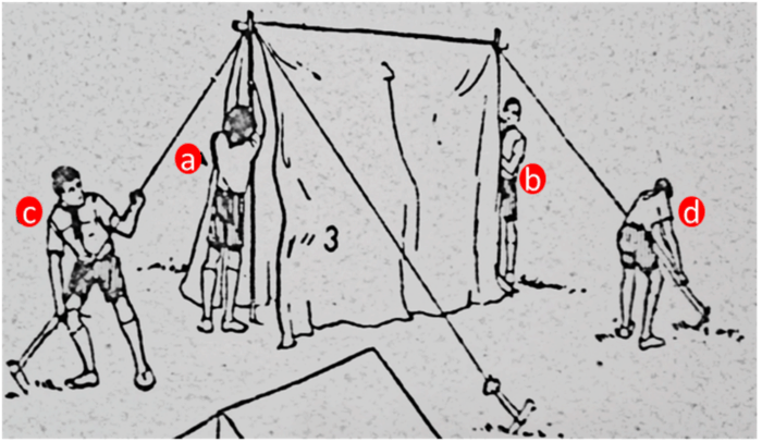 Cara Memasang Tenda