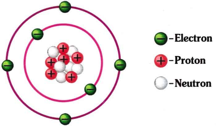 Struktur Atom