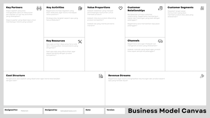 Contoh Bisnis Model Canvas Makanan