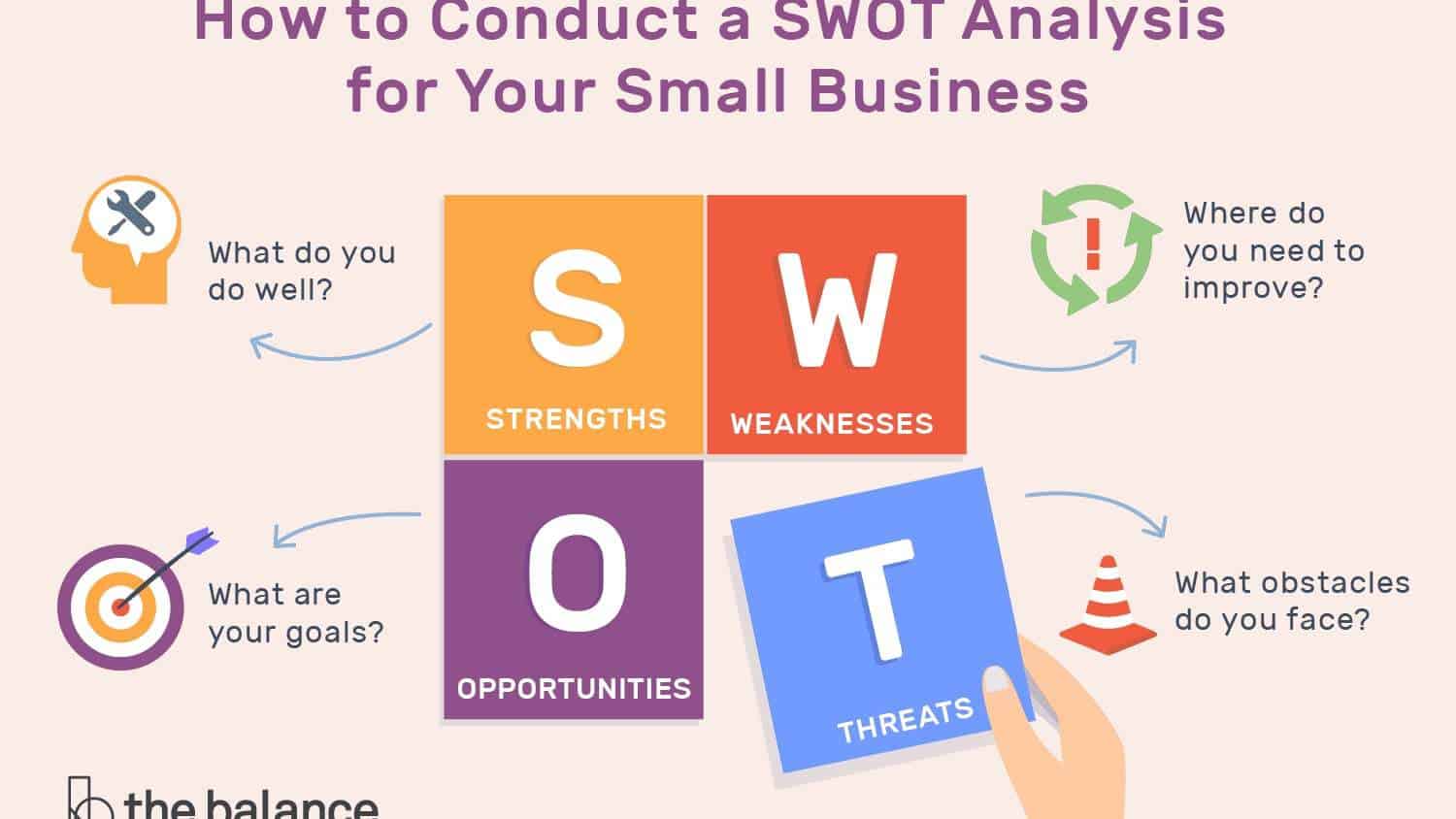 gambar analisa swot