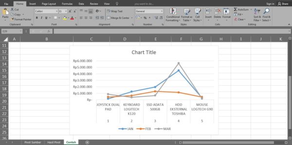 Pintar Microsoft Excel Lengkap dan Mudah - Sahabatnesia