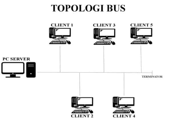 gambar topologi bus