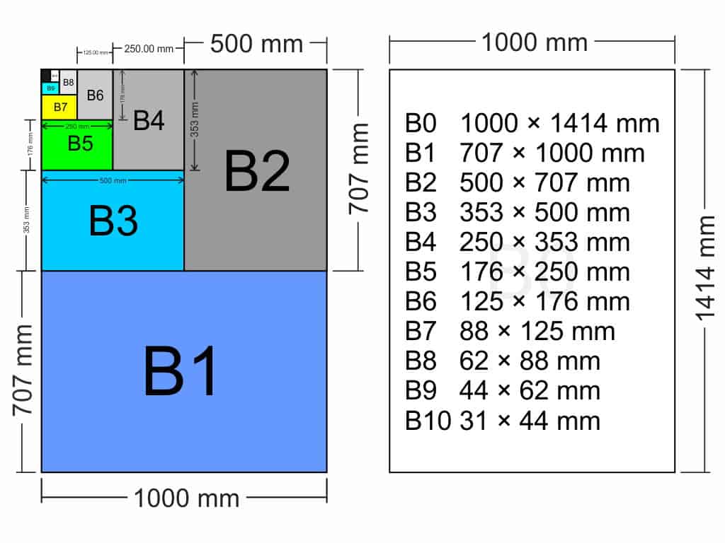 Ukuran Kertas Seri B dalam MM, CM, Inchi, dan Pixel - Sahabatnesia