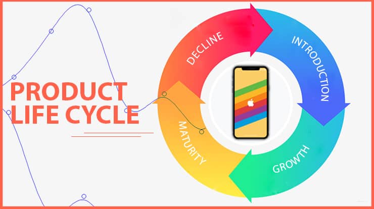 gambar siklus hidup produk