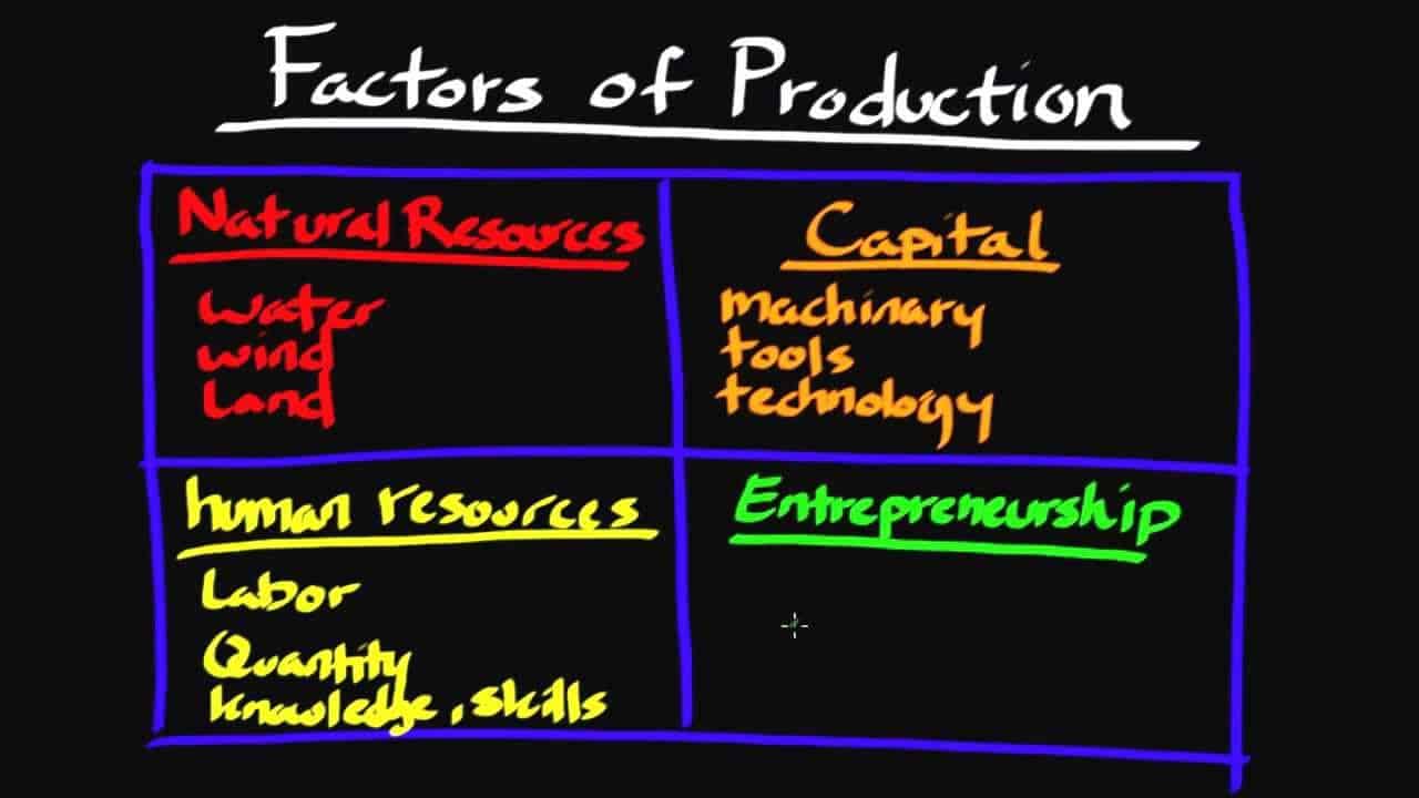 faktor produksi
