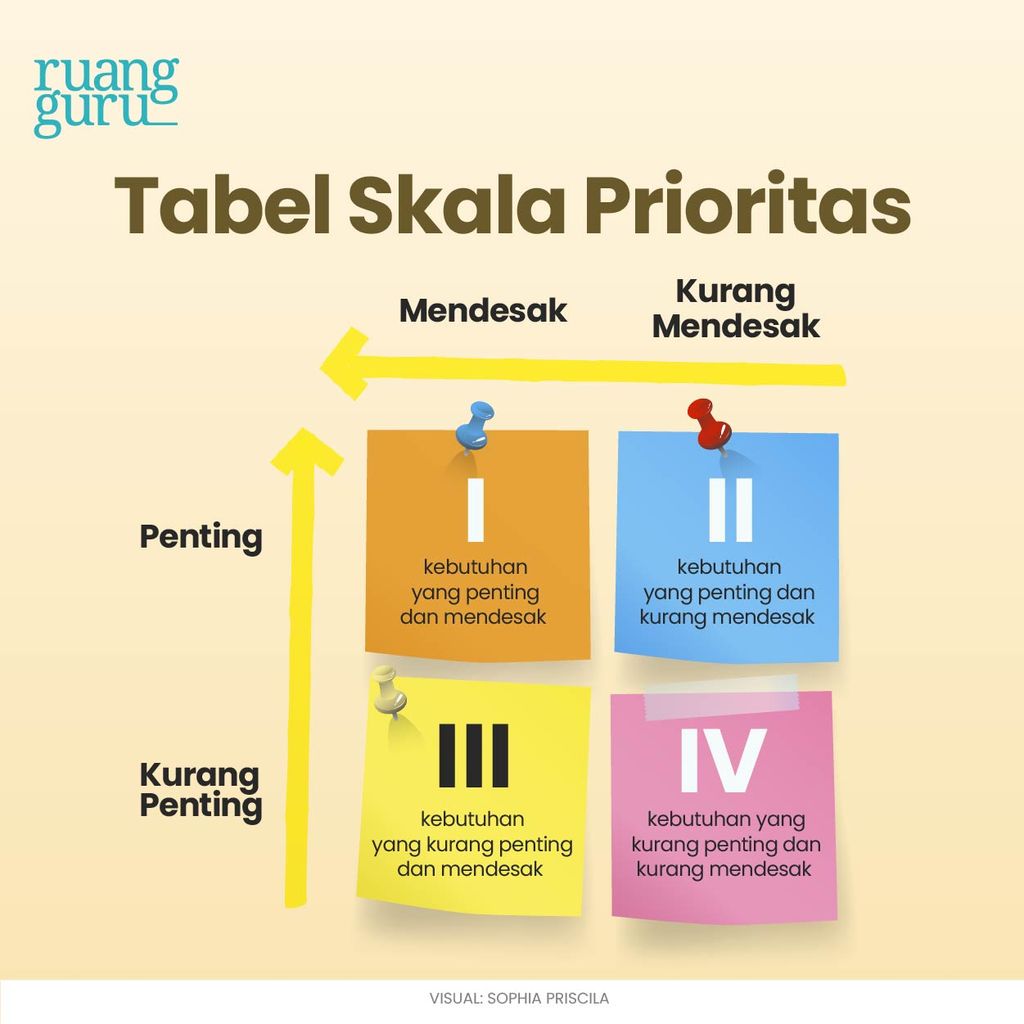 tabel skala prioritas